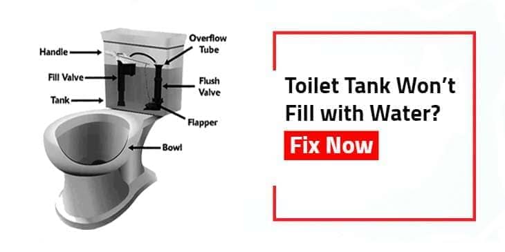 Toilet Tank Won’t Fill with Water