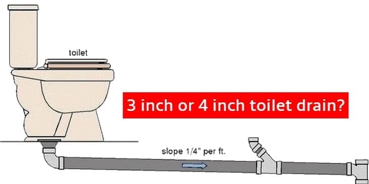 3 Inch or 4 Inch What Size Pipe is Best For Your Toilet Drain